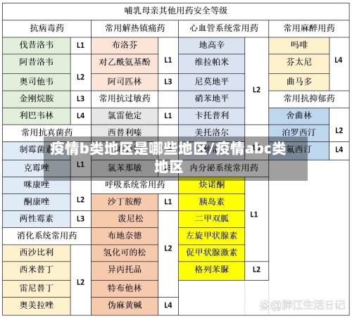 疫情b类地区是哪些地区/疫情abc类地区-第3张图片
