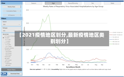 【2021疫情地区划分,最新疫情地区类别划分】