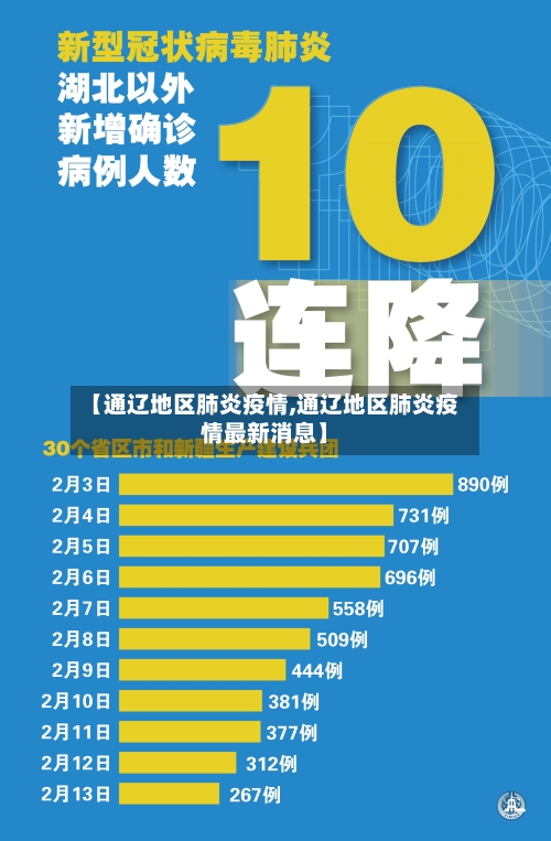 【通辽地区肺炎疫情,通辽地区肺炎疫情最新消息】-第3张图片