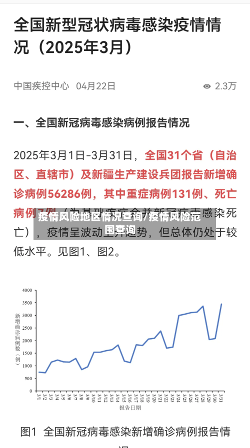 疫情风险地区情况查询/疫情风险范围查询-第2张图片