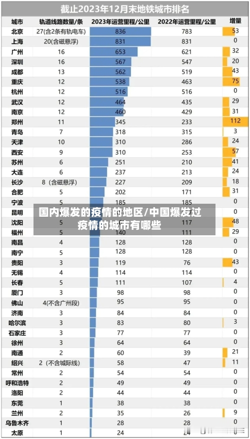 国内爆发的疫情的地区/中国爆发过疫情的城市有哪些