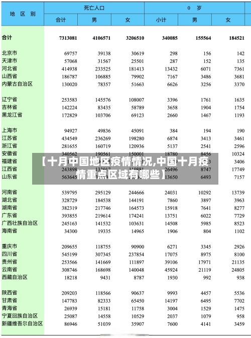 【十月中国地区疫情情况,中国十月疫情重点区域有哪些】