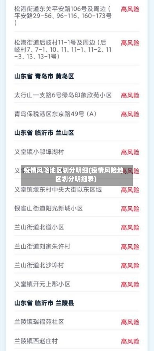疫情风险地区划分明细(疫情风险地区划分明细表)-第2张图片