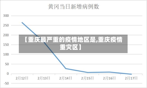 【重庆最严重的疫情地区是,重庆疫情重灾区】