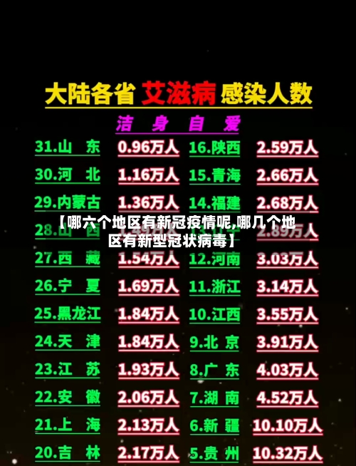 【哪六个地区有新冠疫情呢,哪几个地区有新型冠状病毒】-第3张图片