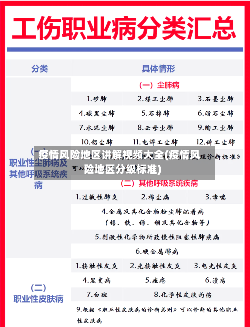 疫情风险地区讲解视频大全(疫情风险地区分级标准)
