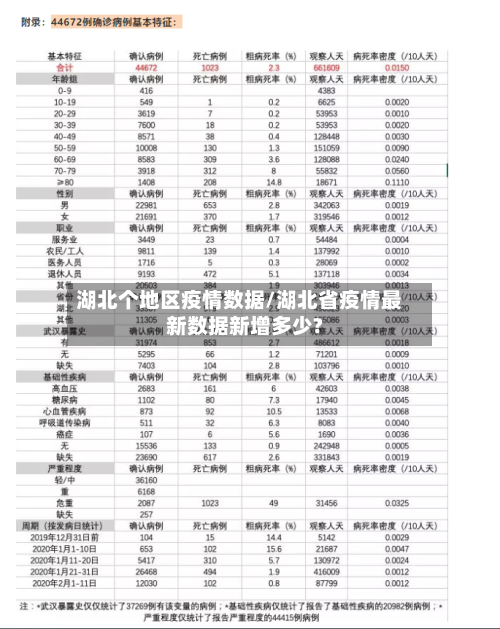 湖北个地区疫情数据/湖北省疫情最新数据新增多少?-第2张图片