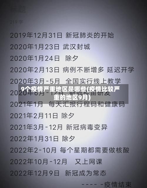 9个疫情严重地区是哪些(疫情比较严重的地区9月)