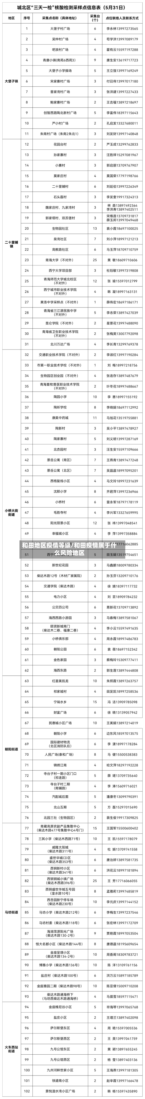 和田地区疫情等级/和田疫情属于什么风险地区