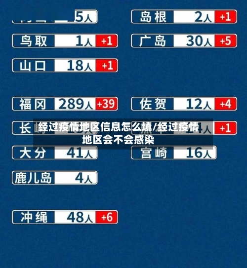 经过疫情地区信息怎么填/经过疫情地区会不会感染