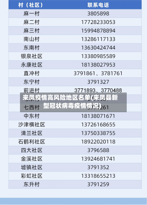 来凤疫情高风险地区名单(来凤县新型冠状病毒疫情情况)