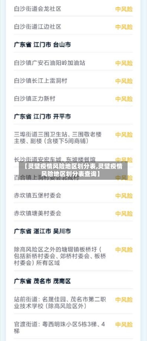 【灵璧疫情风险地区划分表,灵璧疫情风险地区划分表查询】-第3张图片