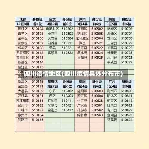 四川疫情地区(四川疫情具体分布市)-第3张图片