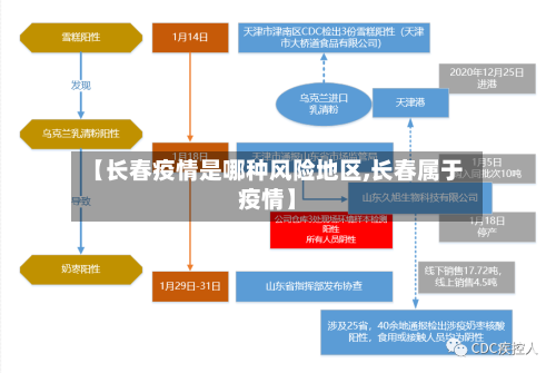 【长春疫情是哪种风险地区,长春属于疫情】