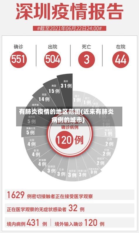 有肺炎疫情的地区范围(近来有肺炎病例的城市)-第2张图片