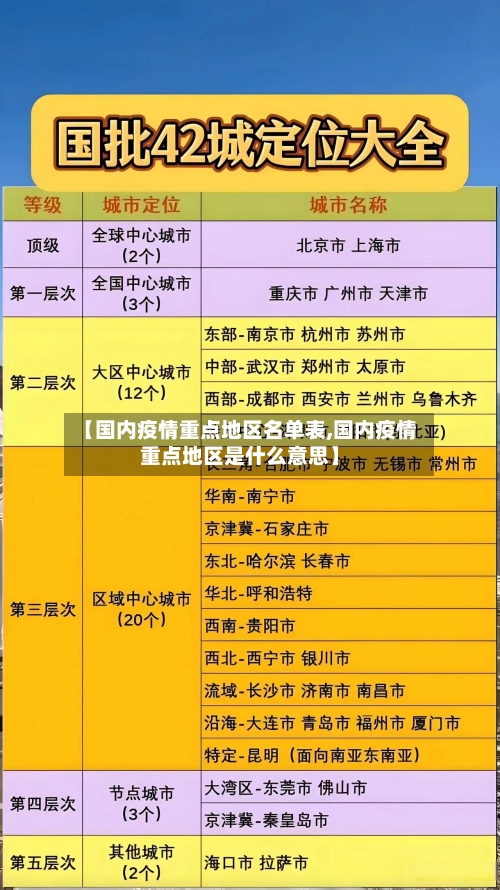 【国内疫情重点地区名单表,国内疫情重点地区是什么意思】-第2张图片