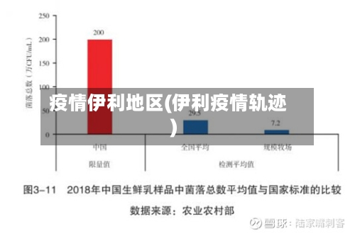 疫情伊利地区(伊利疫情轨迹)