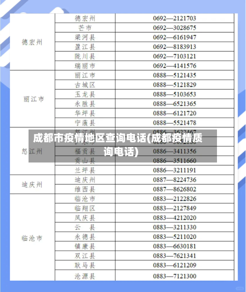 成都市疫情地区查询电话(成都疫情质询电话)