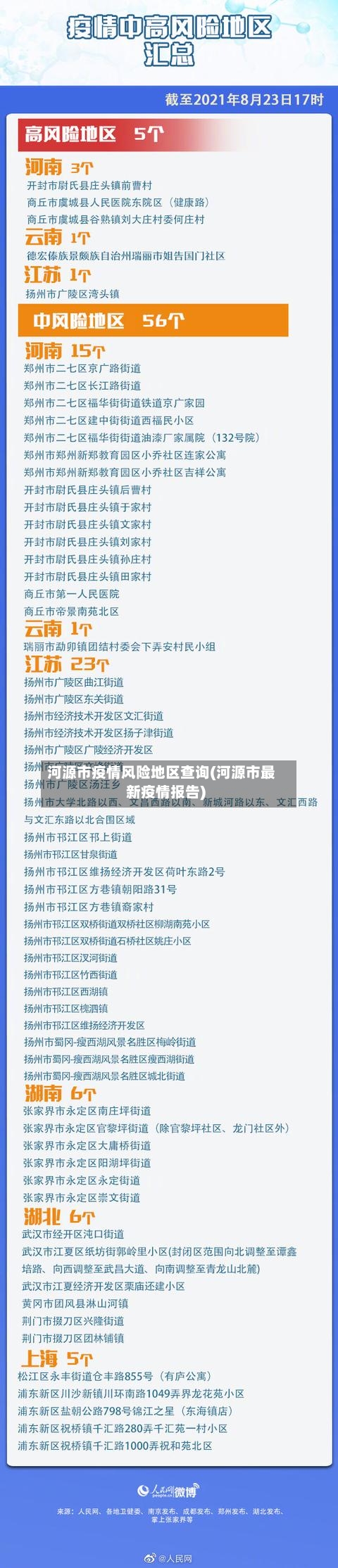 河源市疫情风险地区查询(河源市最新疫情报告)