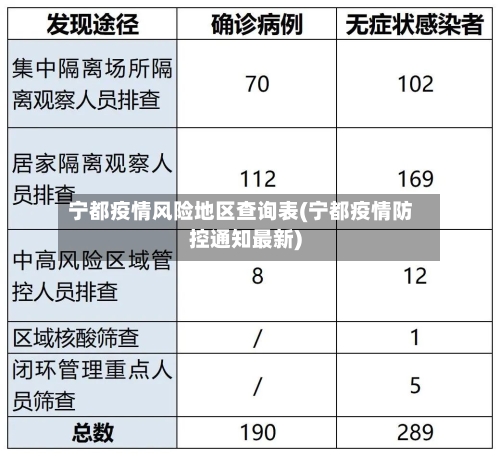 宁都疫情风险地区查询表(宁都疫情防控通知最新)