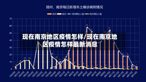现在南京地区疫情怎样/现在南京地区疫情怎样最新消息