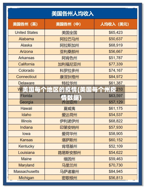 美国每个地区的疫情(美国每个州疫情数据)-第2张图片