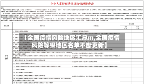 【全国疫情风险地区汇总m,全国疫情风险等级地区名单不断更新】
