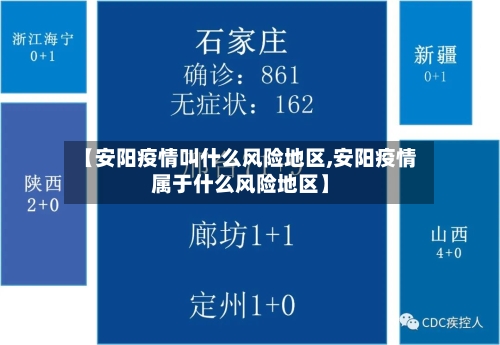 【安阳疫情叫什么风险地区,安阳疫情属于什么风险地区】-第3张图片