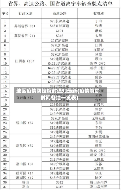 地区疫情防控解封通知最新(疫情解除时间各地一览表)-第2张图片