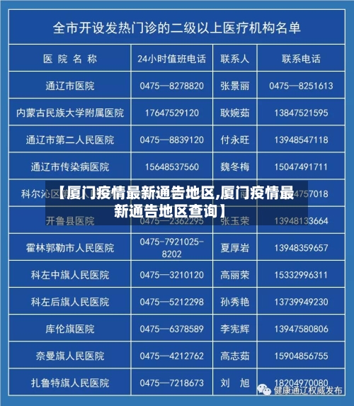 【厦门疫情最新通告地区,厦门疫情最新通告地区查询】-第3张图片