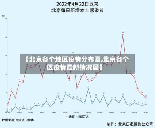 【北京各个地区疫情分布图,北京各个区疫情最新情况图】-第2张图片