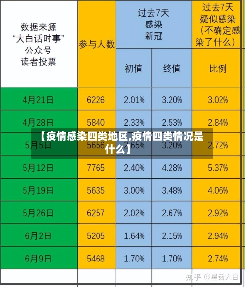 【疫情感染四类地区,疫情四类情况是什么】-第2张图片