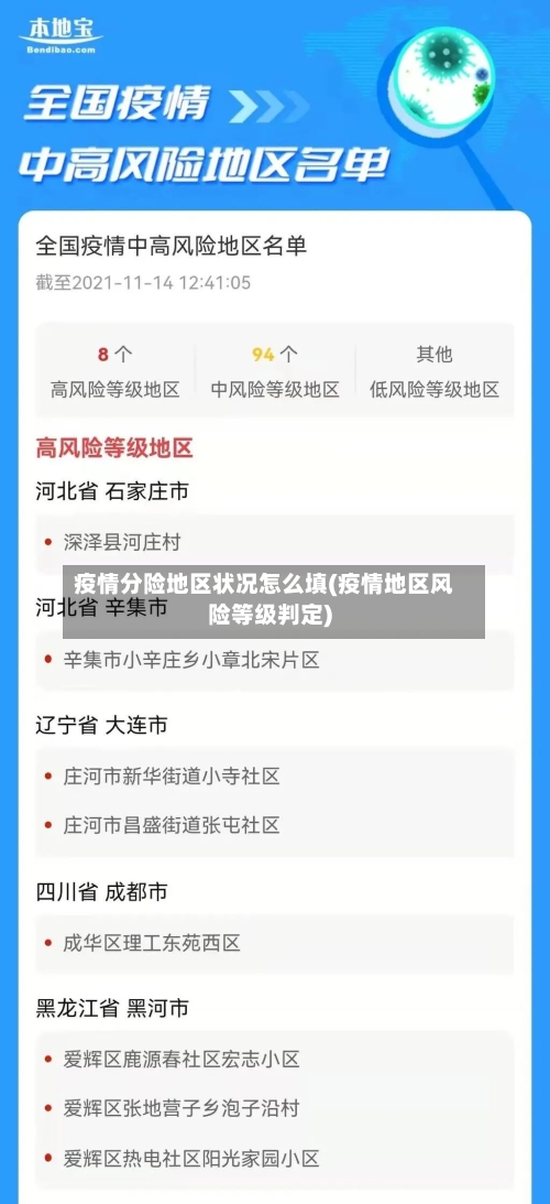 疫情分险地区状况怎么填(疫情地区风险等级判定)-第2张图片