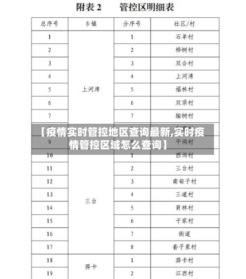 【疫情实时管控地区查询最新,实时疫情管控区域怎么查询】