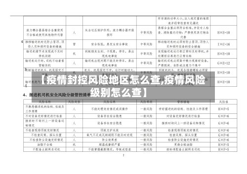 【疫情封控风险地区怎么查,疫情风险级别怎么查】