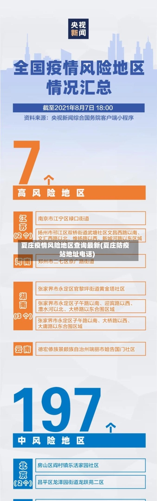 夏庄疫情风险地区查询最新(夏庄防疫站地址电话)