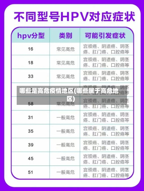 哪些是高危疫情地区(哪些属于高危地区)-第2张图片