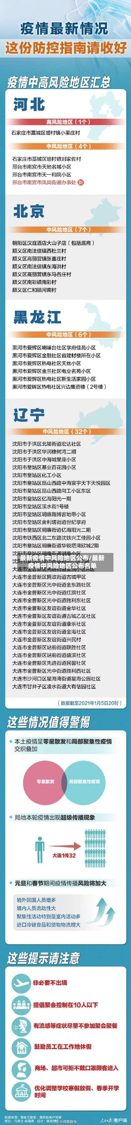 最新疫情中风险地区公布/最新疫情中风险地区公布名单