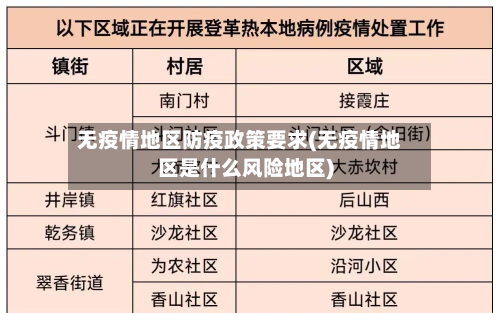 无疫情地区防疫政策要求(无疫情地区是什么风险地区)