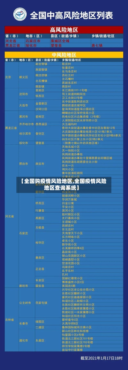 【全国购疫情风险地区,全国疫情风险地区查询系统】-第2张图片