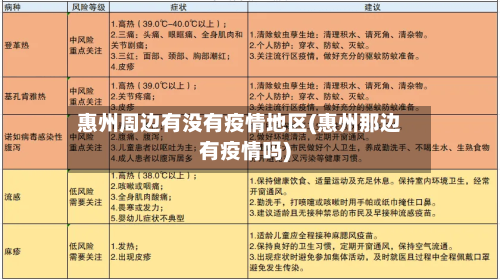 惠州周边有没有疫情地区(惠州那边有疫情吗)-第2张图片