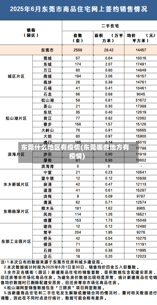 东莞什么地区有疫情(东莞哪些地方有疫情)