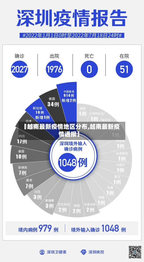 【越南最新疫情地区分布,越南最新疫情通报】