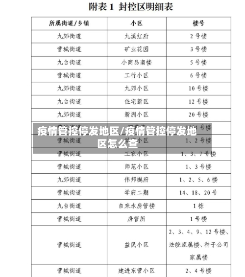 疫情管控停发地区/疫情管控停发地区怎么查-第2张图片