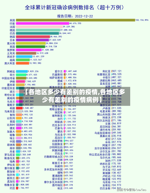 【各地区多少有差别的疫情,各地区多少有差别的疫情病例】-第3张图片