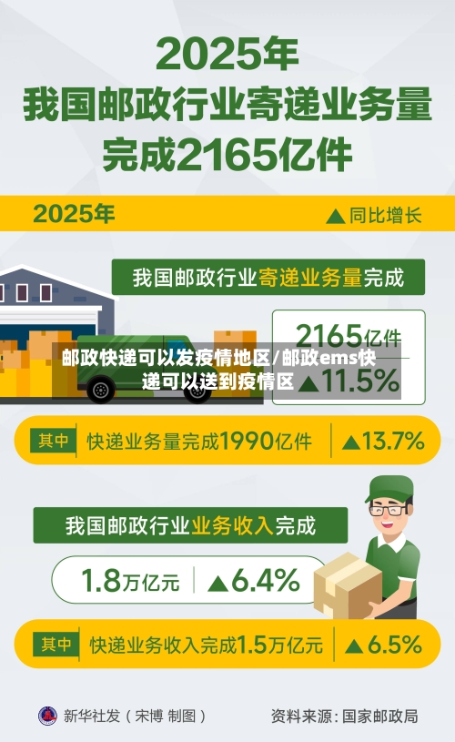 邮政快递可以发疫情地区/邮政ems快递可以送到疫情区