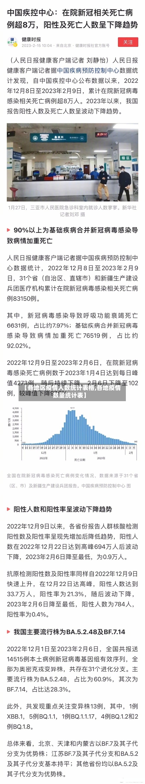 【各地区疫情人数统计表格,各地疫情数量统计表】