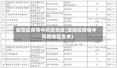 城阳区疫情中风险地区(城阳区疫情中风险地区名单)-第2张图片