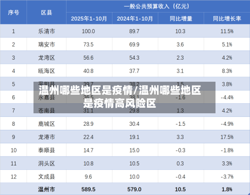 温州哪些地区是疫情/温州哪些地区是疫情高风险区