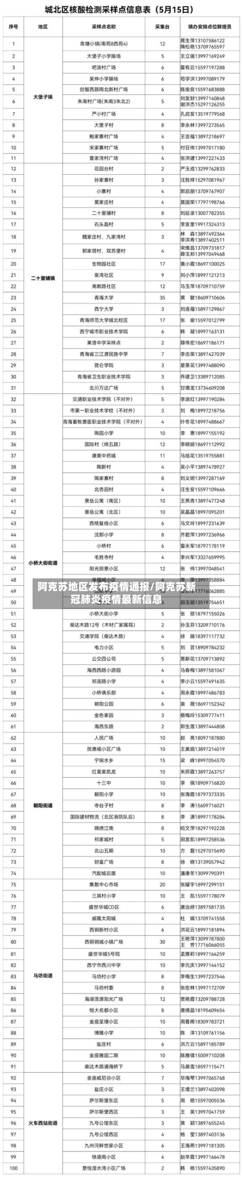 阿克苏地区发布疫情通报/阿克苏新冠肺炎疫情最新信息